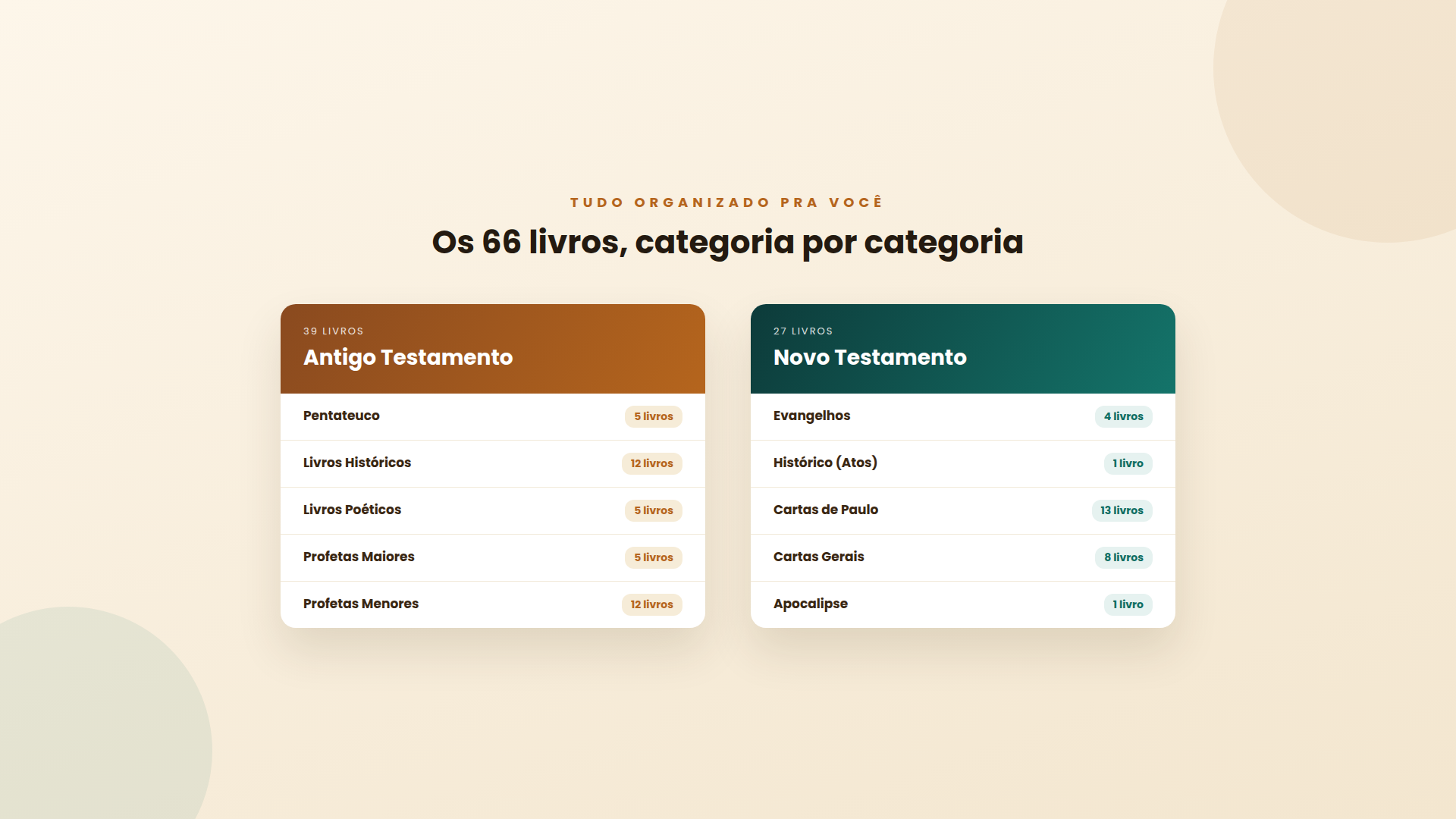 66 livros — Antigo e Novo Testamento